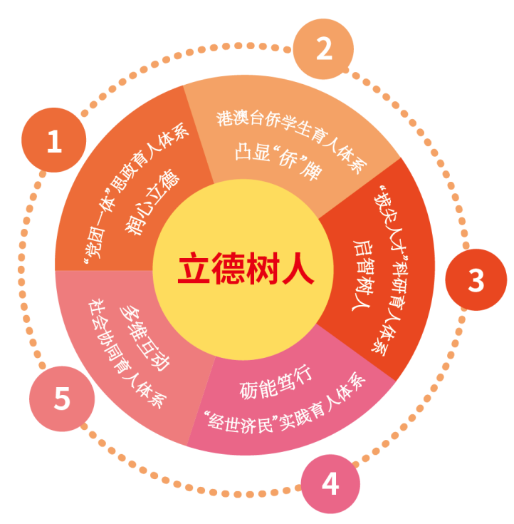 配图5